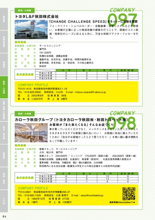 秋田県企業情報誌 KocchAke! PLUS 2019年度版