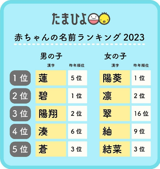 サムネイル:タクミ電撃リクルートマガジン　2024.5月号