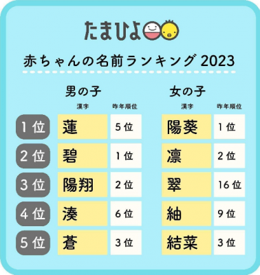 タクミ電撃リクルートマガジン　2024.5月号