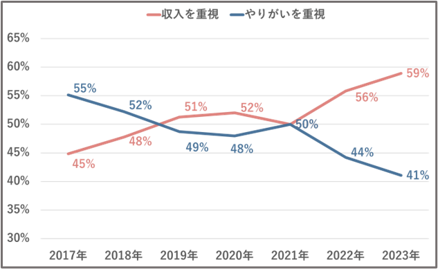 サムネイル:タクミ電撃リクルートマガジン　2024.10月号