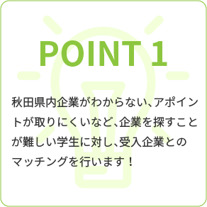 point1 秋田県内企業がわからない、アポイントが取りにくいなど、企業を探すことが難しい県外在住の学生に対し、受入企業とのマッチングを行います!