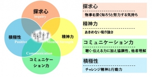 企業の様子: